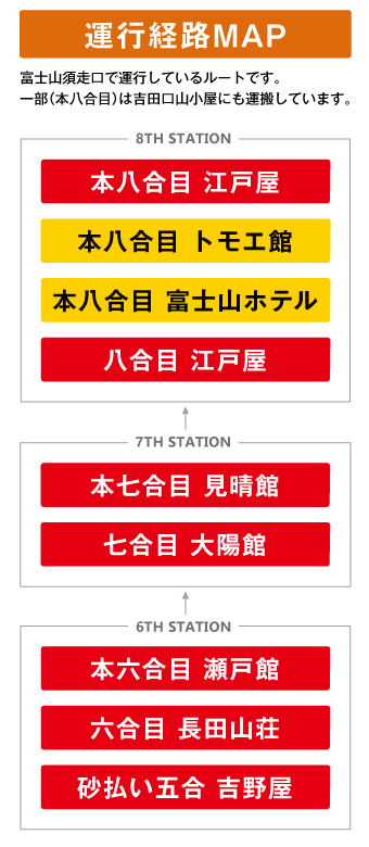 運行map